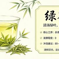 茶叶的种类有哪些？六大茶类特点与泡法全解析