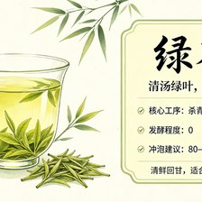 茶叶的种类有哪些？六大茶类特点与泡法全解析